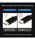 USB Type-C / USB-C kabel, flettet tekstil, 50 cm (flere varianter)