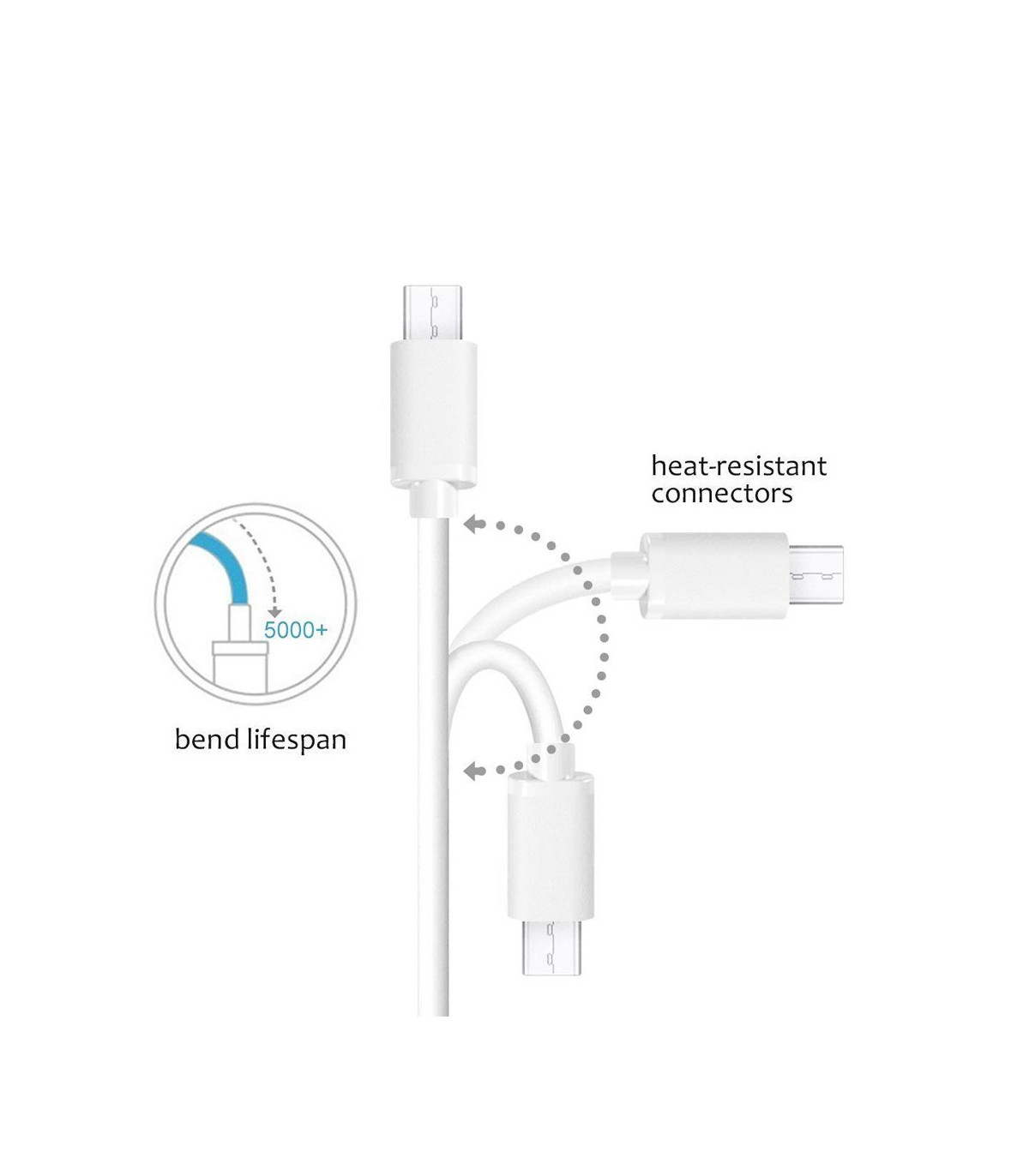 USB Type-C / USB-C cable, braided textile (more variants)